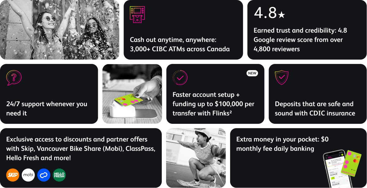 3,000+ CIBC ATMs. 24/7 support. Faster account setup + funding up to $100,000 per transfer with Flinks2. $0 monthly fee daily banking. Discounts and partner offers with Skip, Vancouver Bike Share (Mobi), ClassPass, Hello Fresh and more! 4.8 Google review score from over 4,800 reviewers. Deposits that are safe and sound with CDIC insurance.